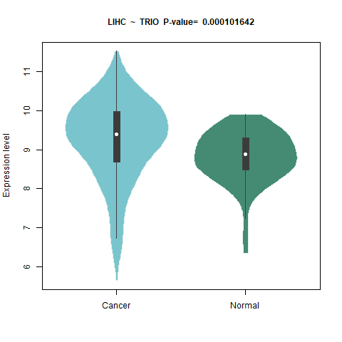 TRIO _LIHC.png